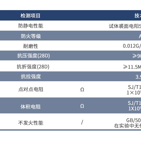 NFJ金属骨料防静电不发火耐磨地坪产品图2