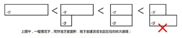 楼层车库设计 楼层车库设计